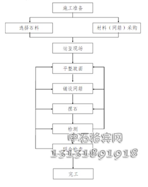 護(hù)岸固濱籠咨詢13131891918 護(hù)岸固濱籠咨詢13131891918